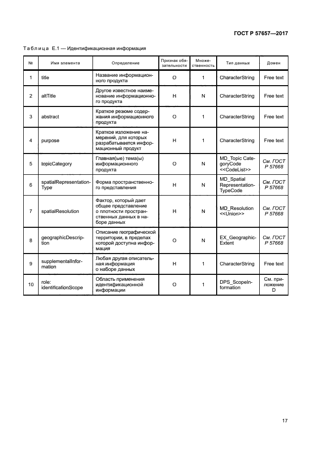 ГОСТ Р 57657-2017