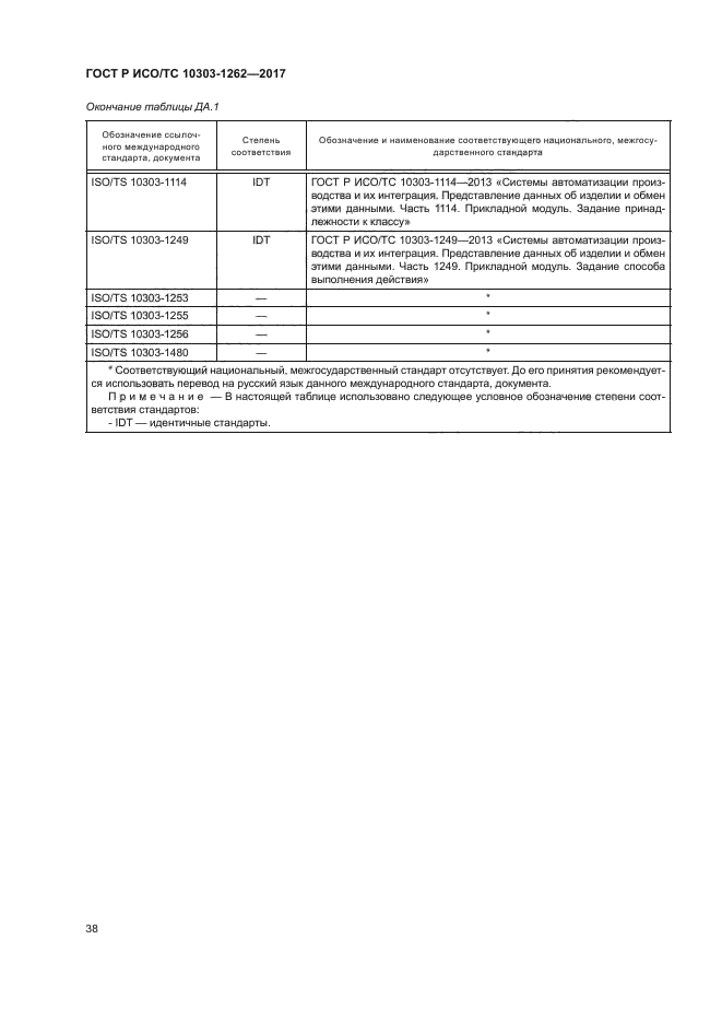 ГОСТ Р ИСО/ТС 10303-1262-2017