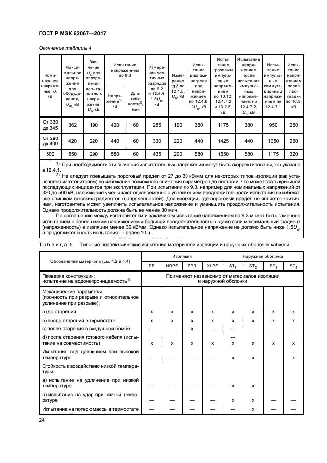 ГОСТ Р МЭК 62067-2017