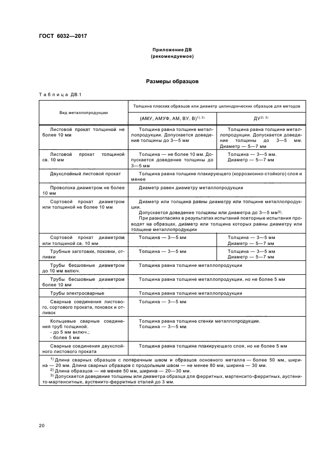 ГОСТ 6032-2017