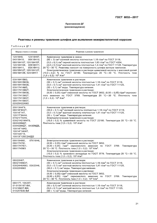 ГОСТ 6032-2017