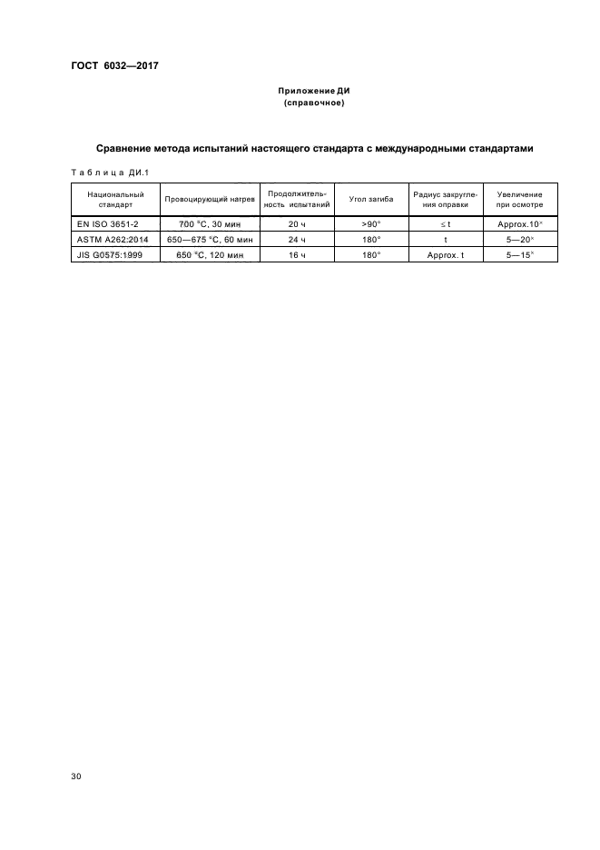 ГОСТ 6032-2017