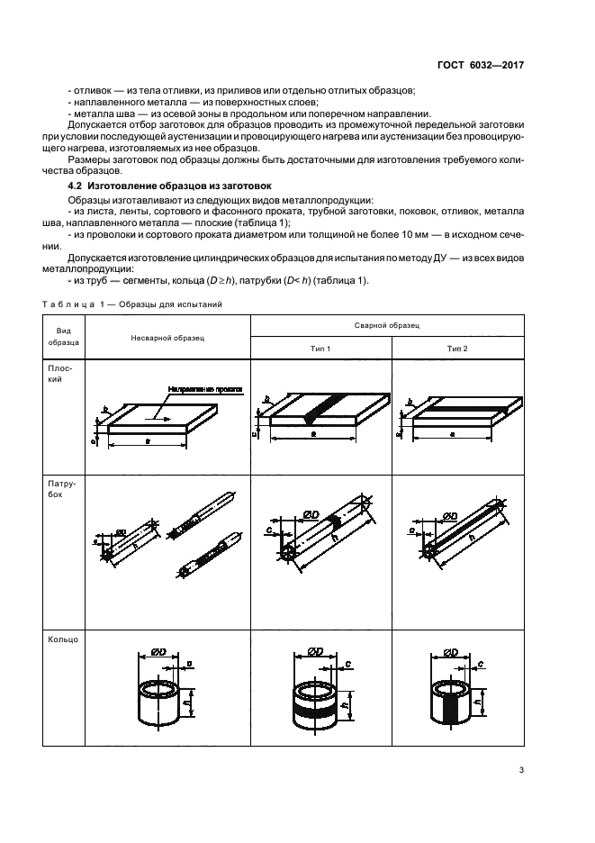 ГОСТ 6032-2017