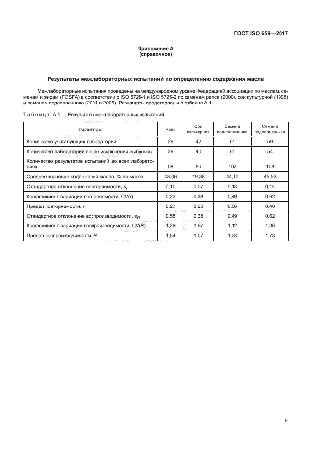 ГОСТ ISO 659-2017