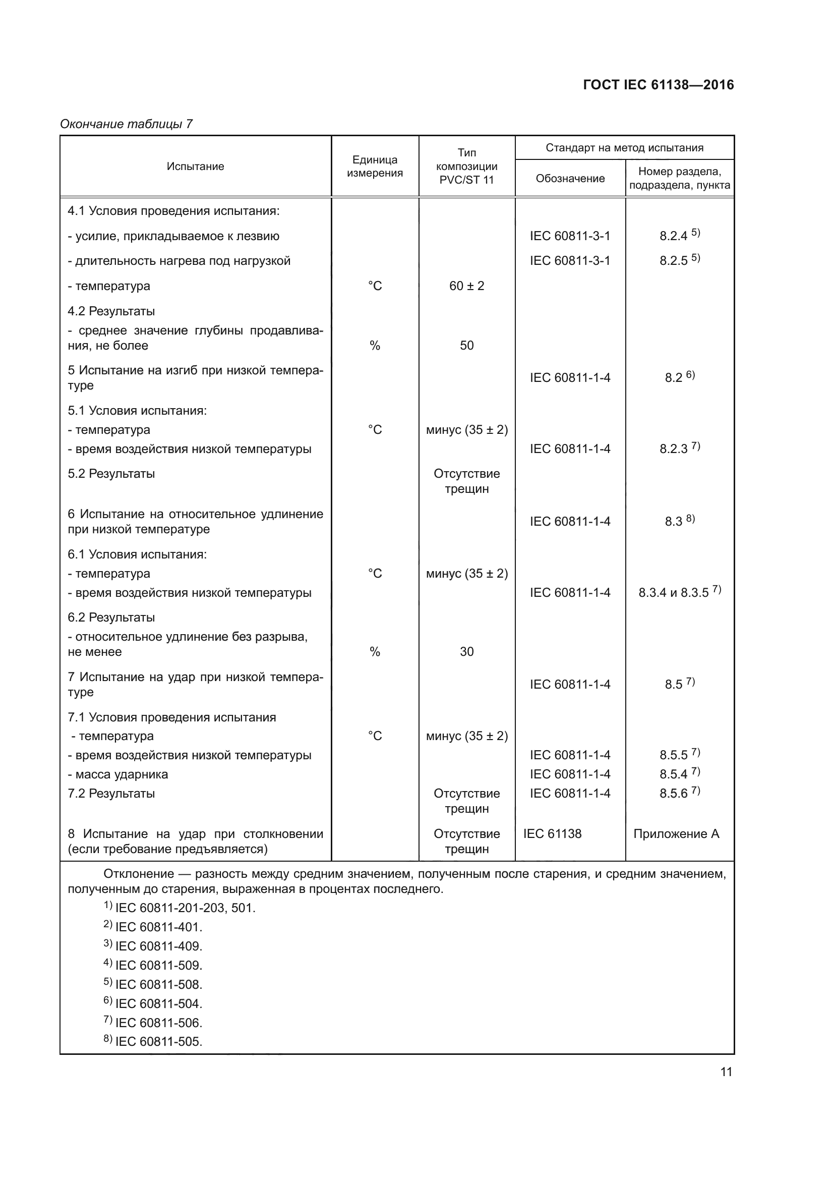 ГОСТ IEC 61138-2016