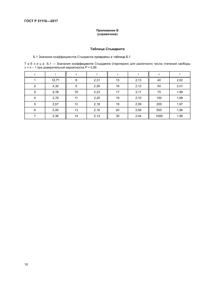 ГОСТ Р 51116-2017