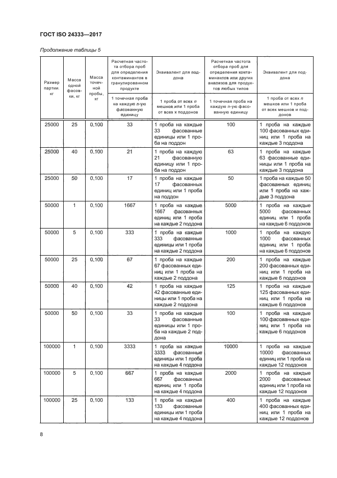 ГОСТ ISO 24333-2017