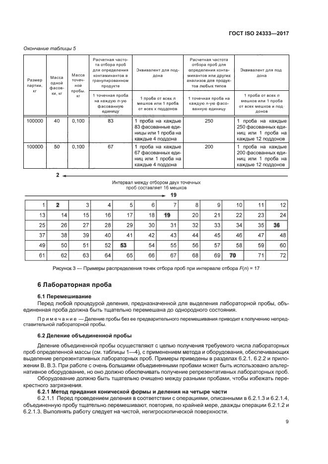 ГОСТ ISO 24333-2017