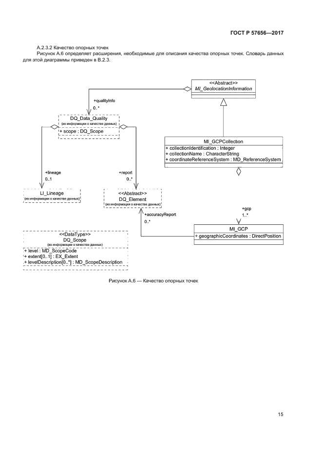 ГОСТ Р 57656-2017