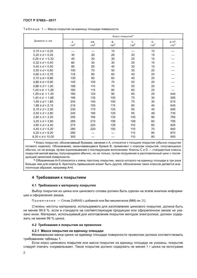 ГОСТ Р 57662-2017