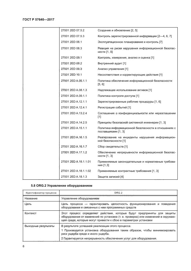 ГОСТ Р 57640-2017