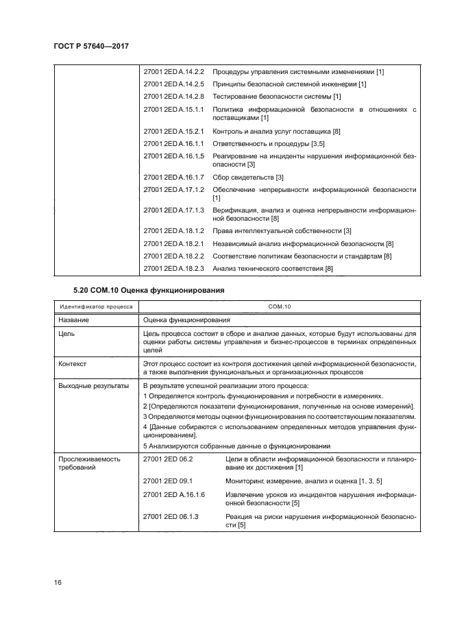 ГОСТ Р 57640-2017