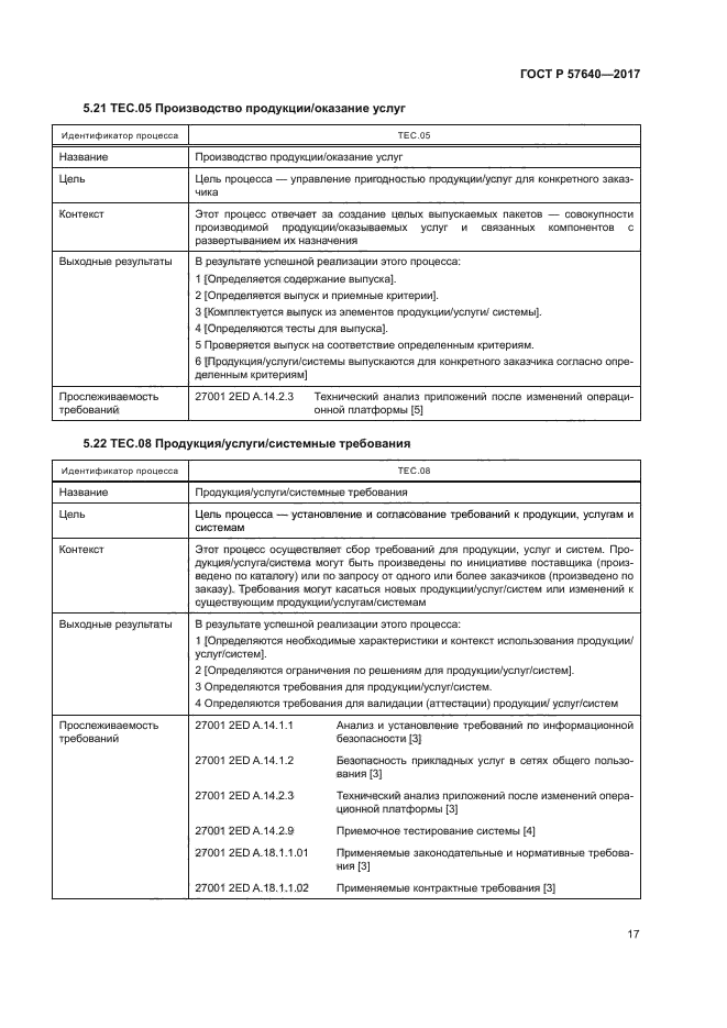 ГОСТ Р 57640-2017