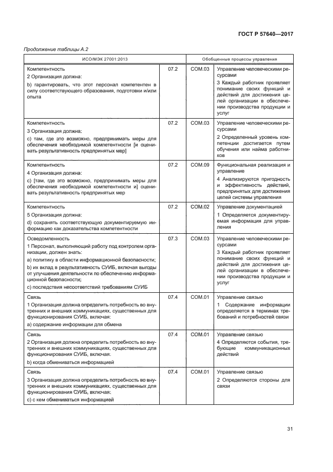 ГОСТ Р 57640-2017