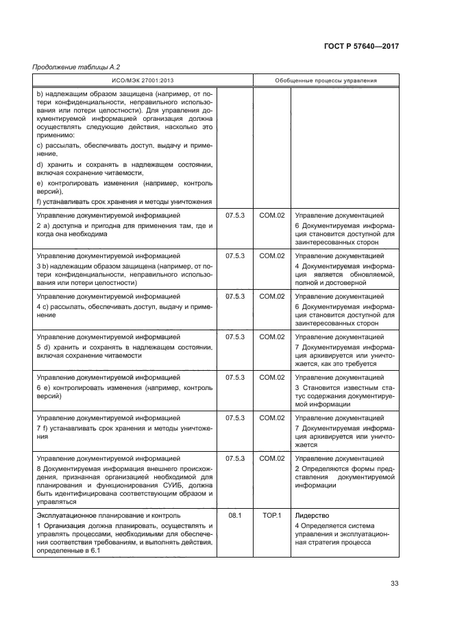 ГОСТ Р 57640-2017