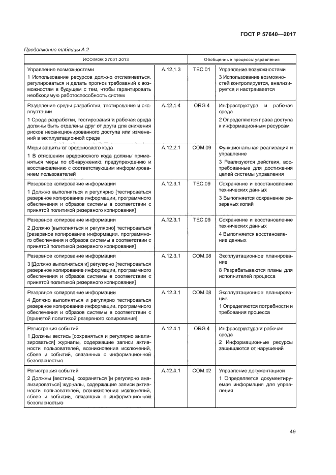 ГОСТ Р 57640-2017