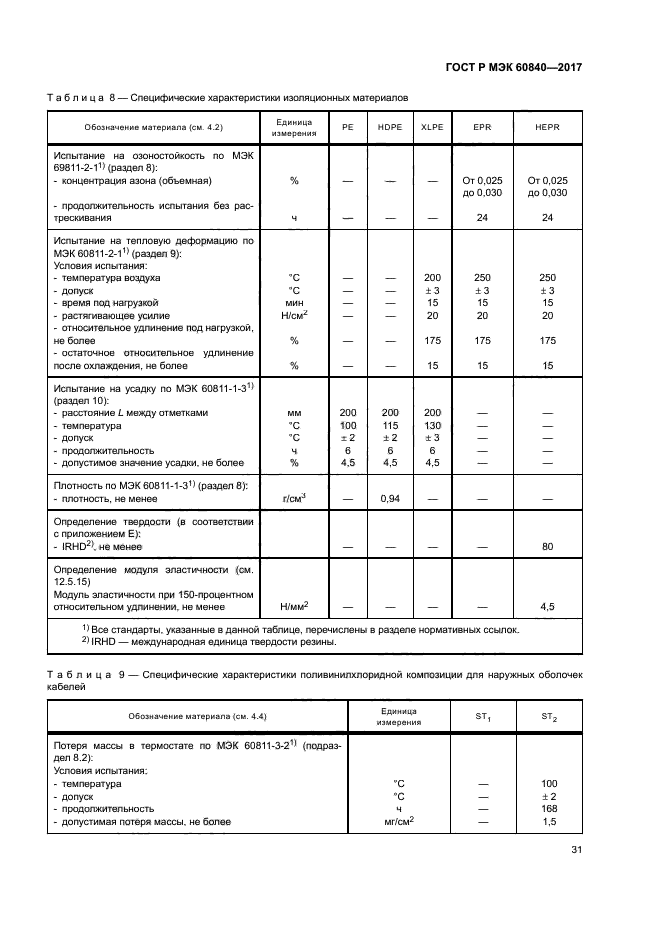 ГОСТ Р МЭК 60840-2017