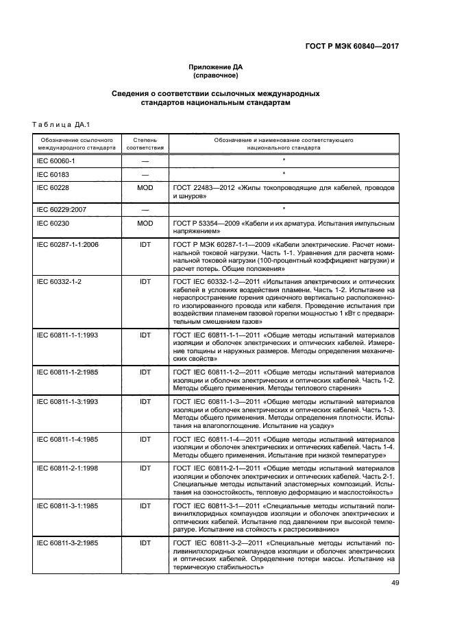 ГОСТ Р МЭК 60840-2017