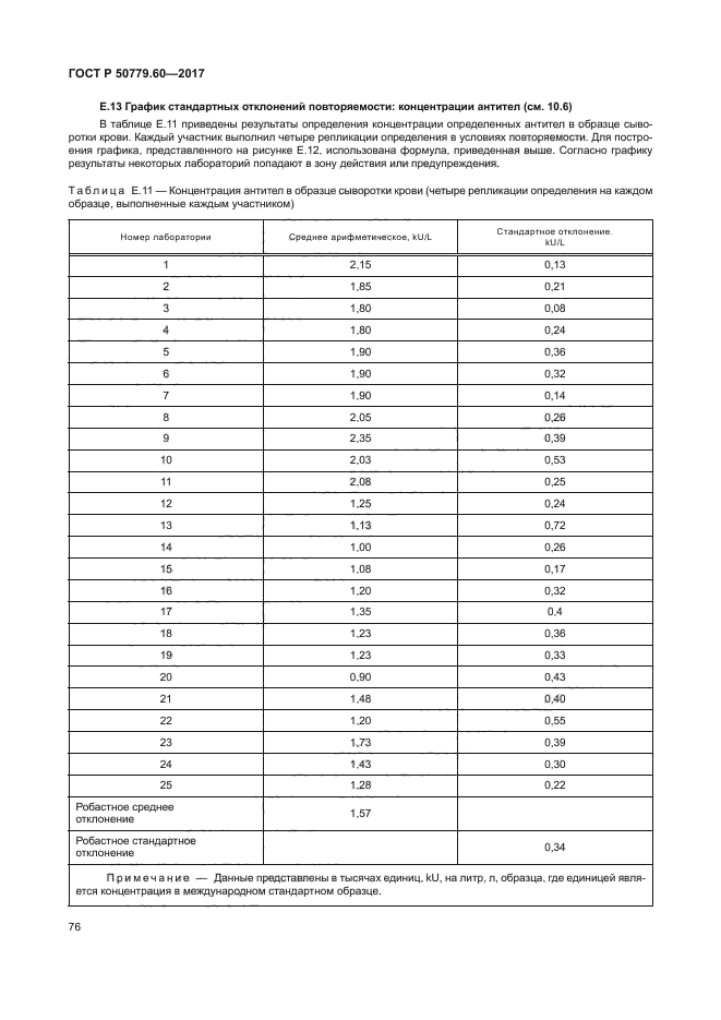 ГОСТ Р 50779.60-2017