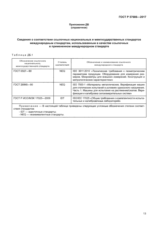 ГОСТ Р 57686-2017