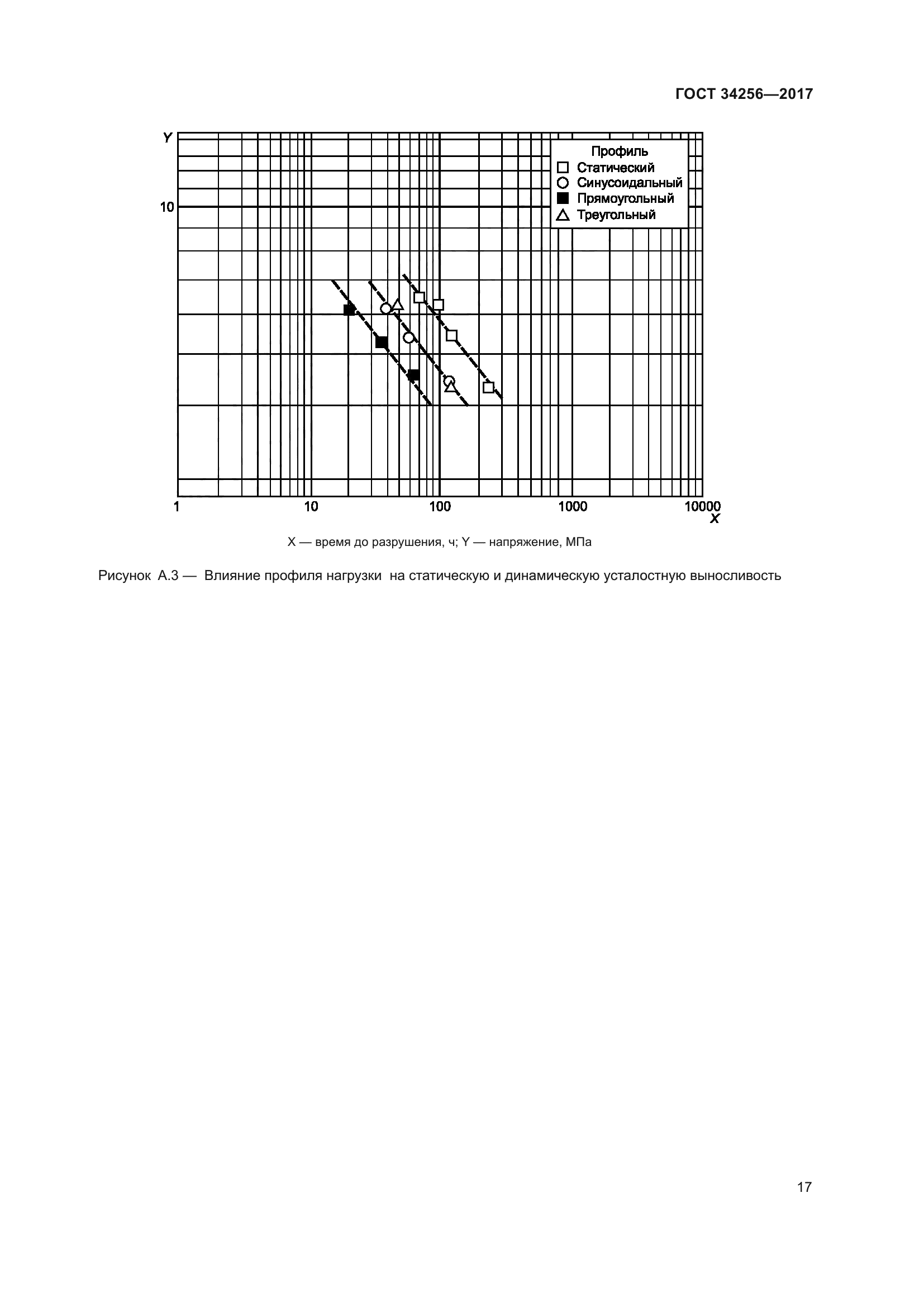 ГОСТ 34256-2017