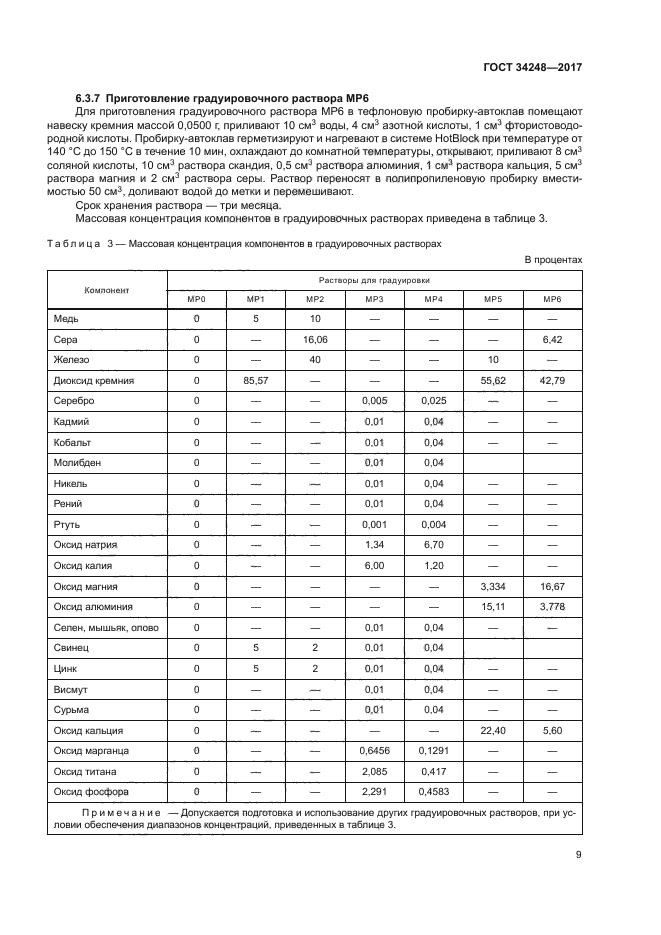 ГОСТ 34248-2017