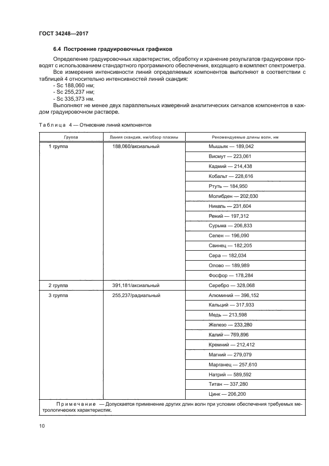 ГОСТ 34248-2017