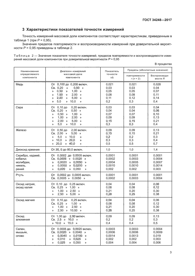 ГОСТ 34248-2017