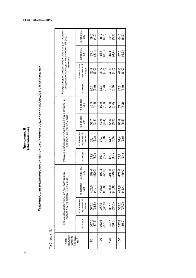 ГОСТ 34205-2017