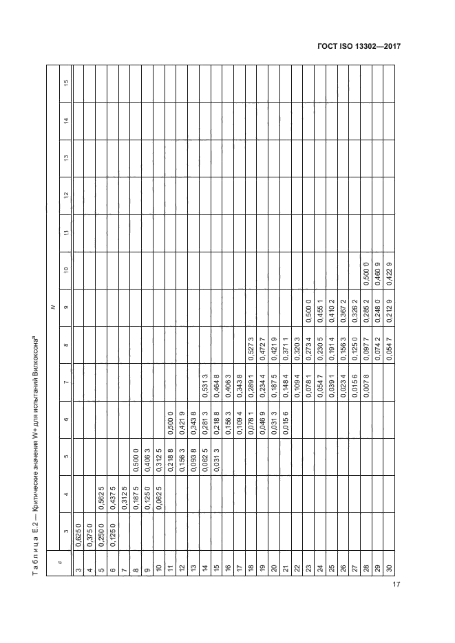 ГОСТ ISO 13302-2017