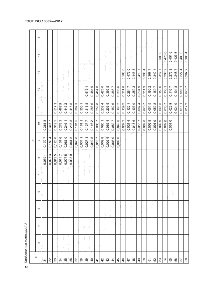 ГОСТ ISO 13302-2017