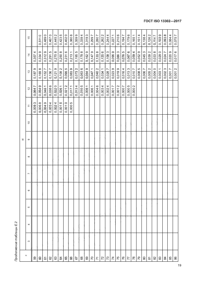 ГОСТ ISO 13302-2017