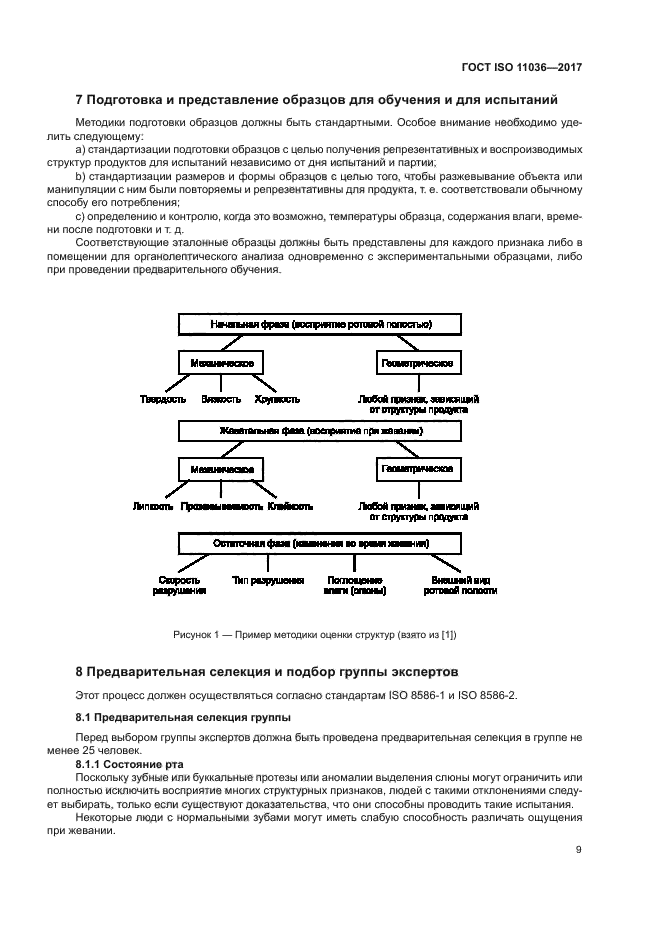 ГОСТ ISO 11036-2017