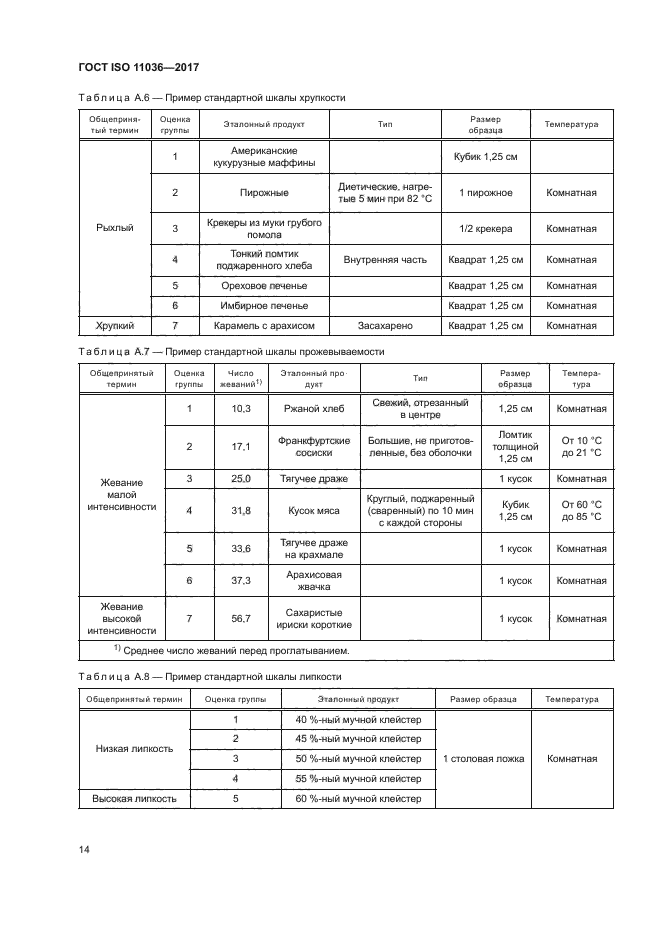 ГОСТ ISO 11036-2017