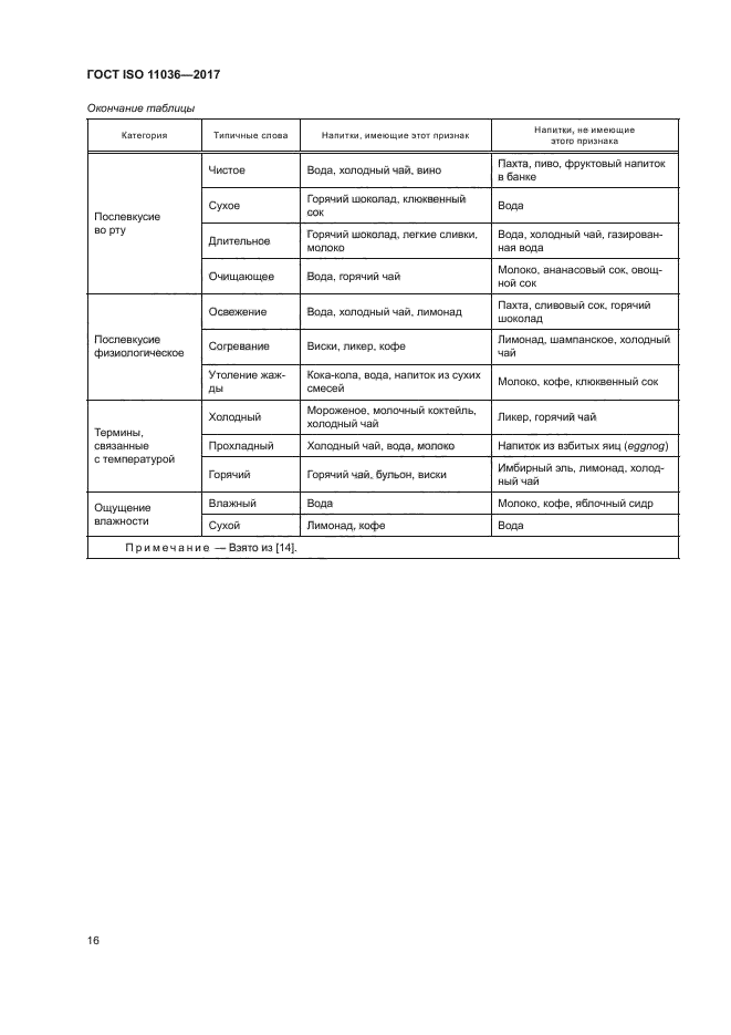 ГОСТ ISO 11036-2017