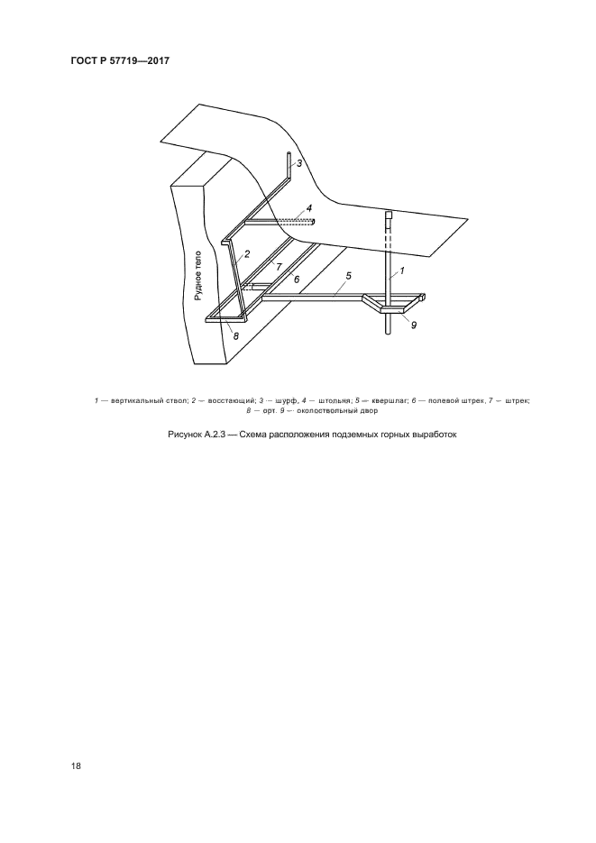 ГОСТ Р 57719-2017