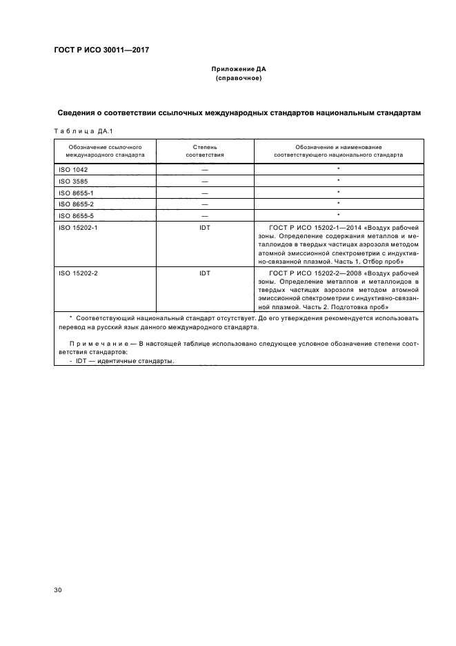 ГОСТ Р ИСО 30011-2017