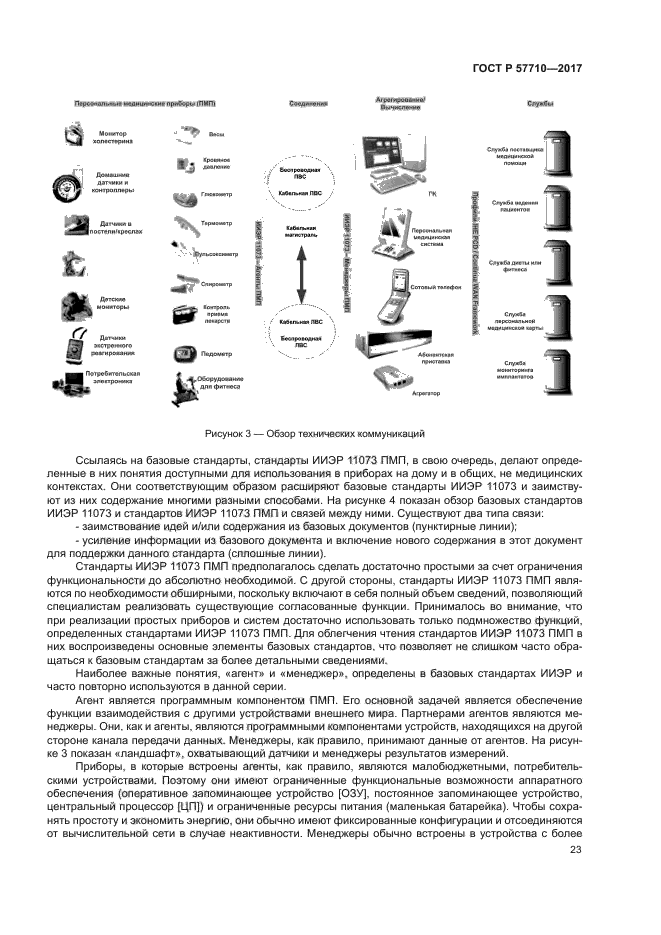 ГОСТ Р 57710-2017