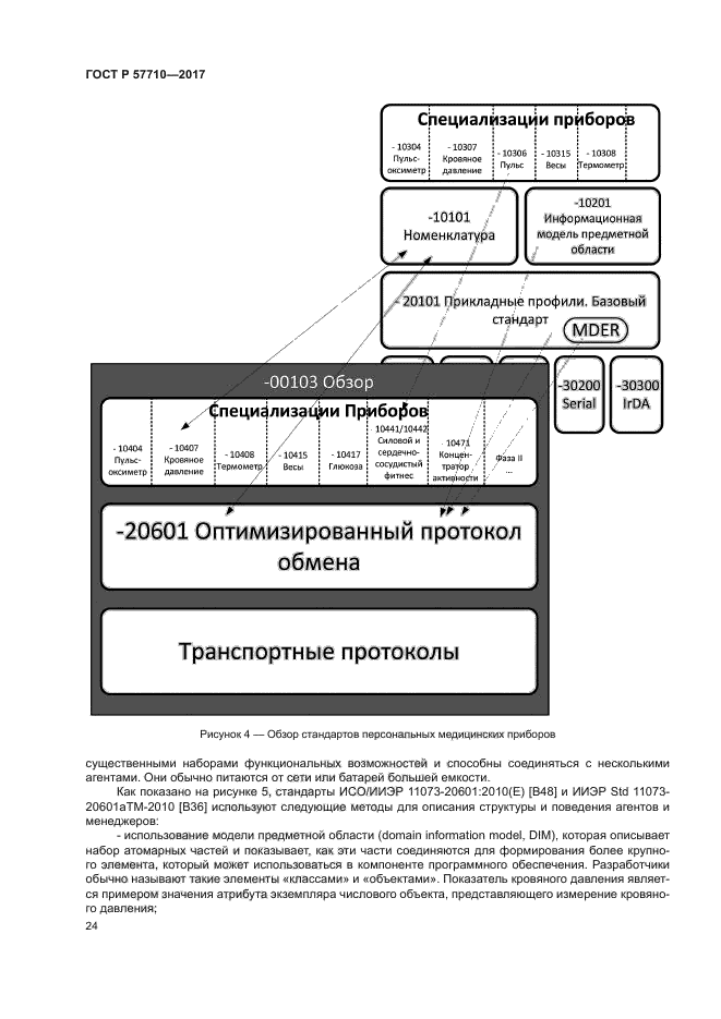 ГОСТ Р 57710-2017