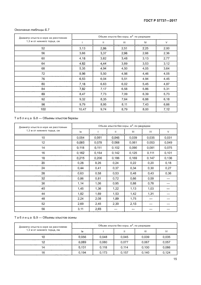 ГОСТ Р 57737-2017