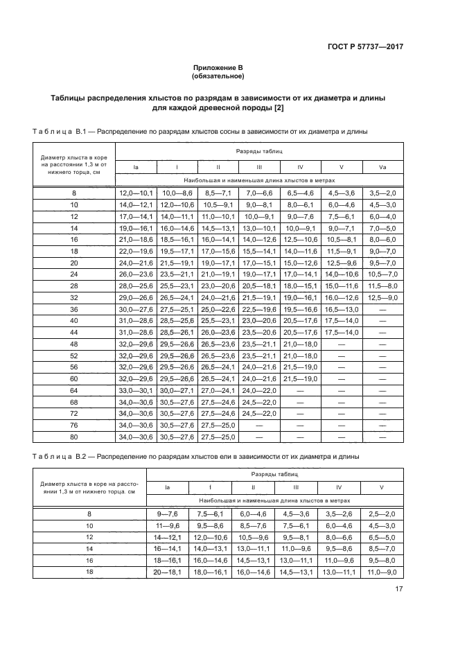 ГОСТ Р 57737-2017