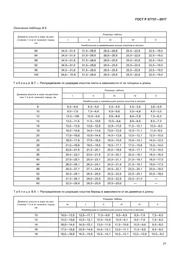 ГОСТ Р 57737-2017