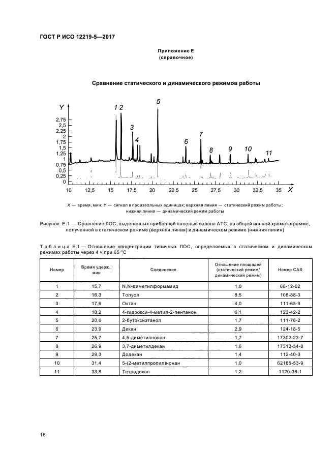 ГОСТ Р ИСО 12219-5-2017