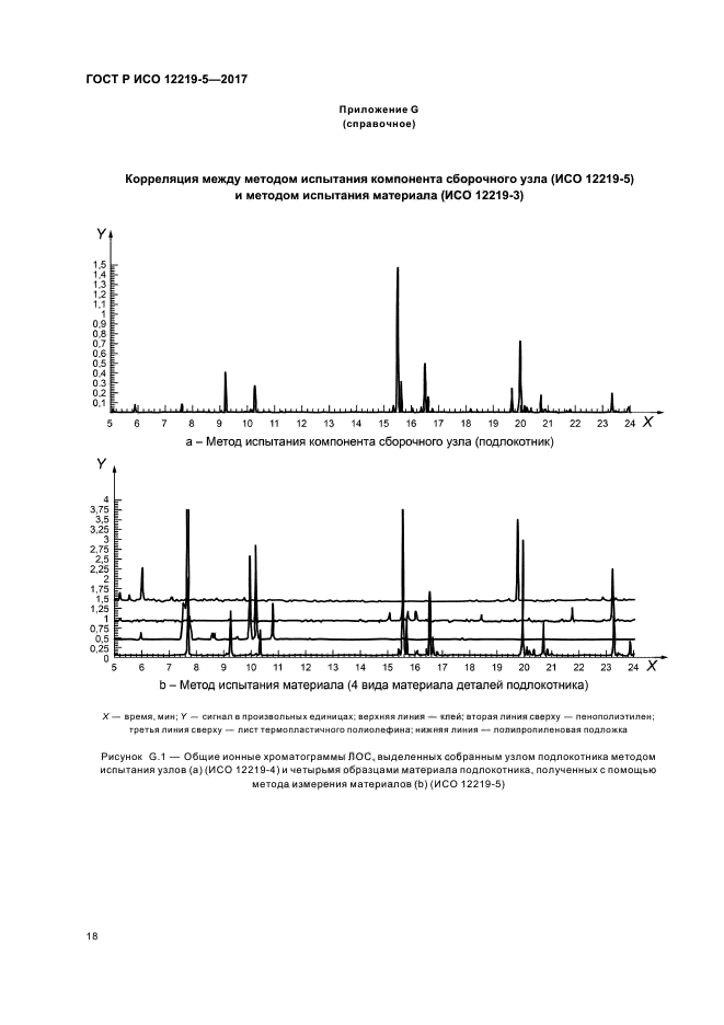 ГОСТ Р ИСО 12219-5-2017