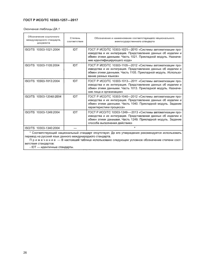 ГОСТ Р ИСО/ТС 10303-1257-2017
