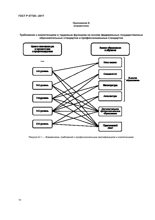 ГОСТ Р 57720-2017