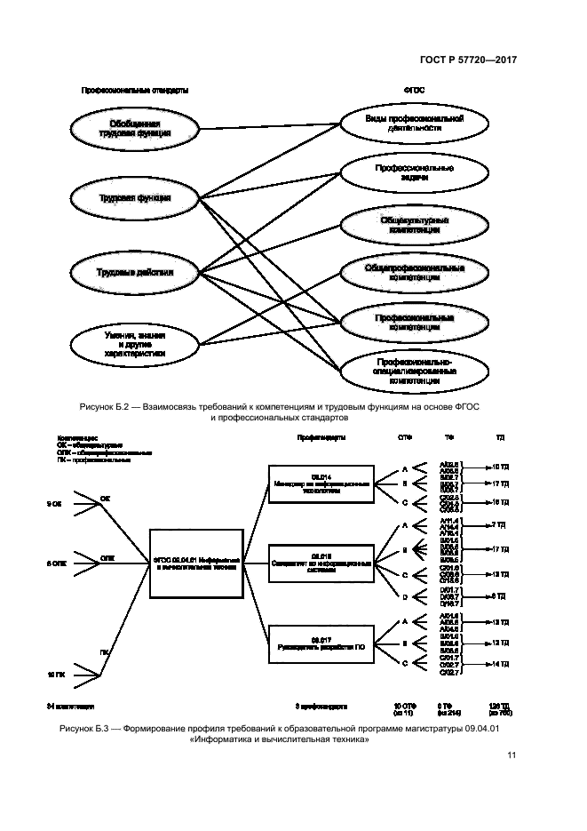 ГОСТ Р 57720-2017