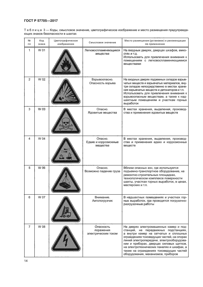 ГОСТ Р 57705-2017