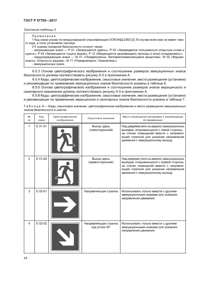 ГОСТ Р 57705-2017