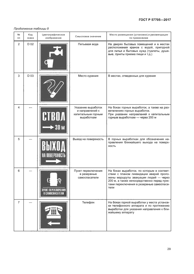 ГОСТ Р 57705-2017